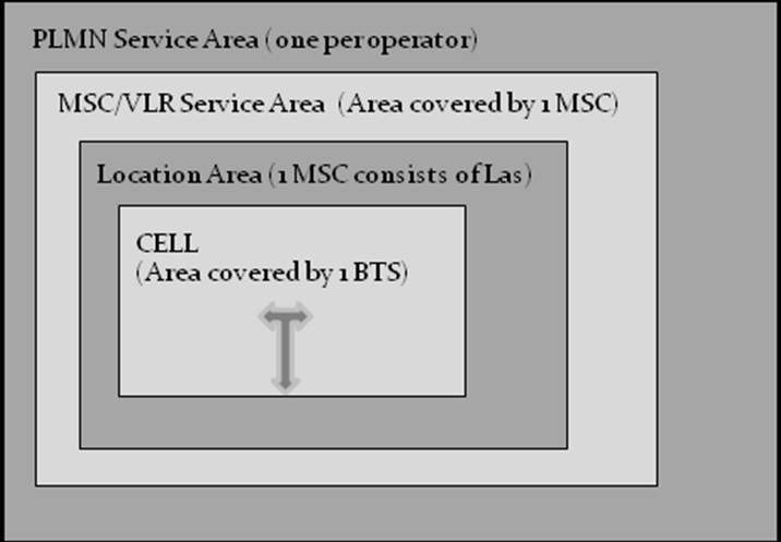 GSM