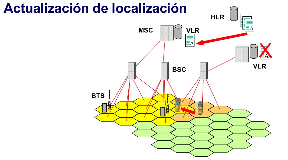 Location Update