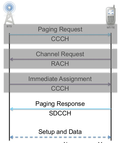 Pagination messages